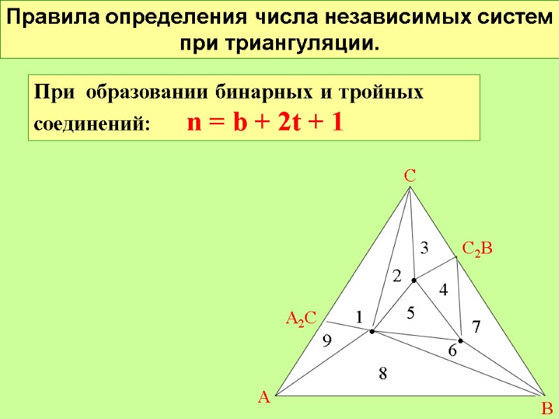 Правила определения числа независимых систем при триангуляции. С А В АС2 При  образовании